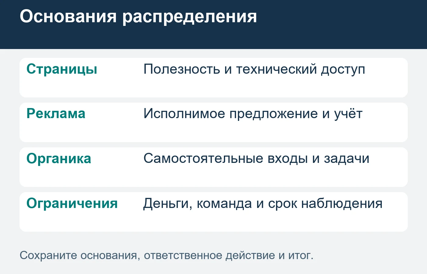 Срок индексации и будущие органические обращения не гарантируются обещанием продвижения.