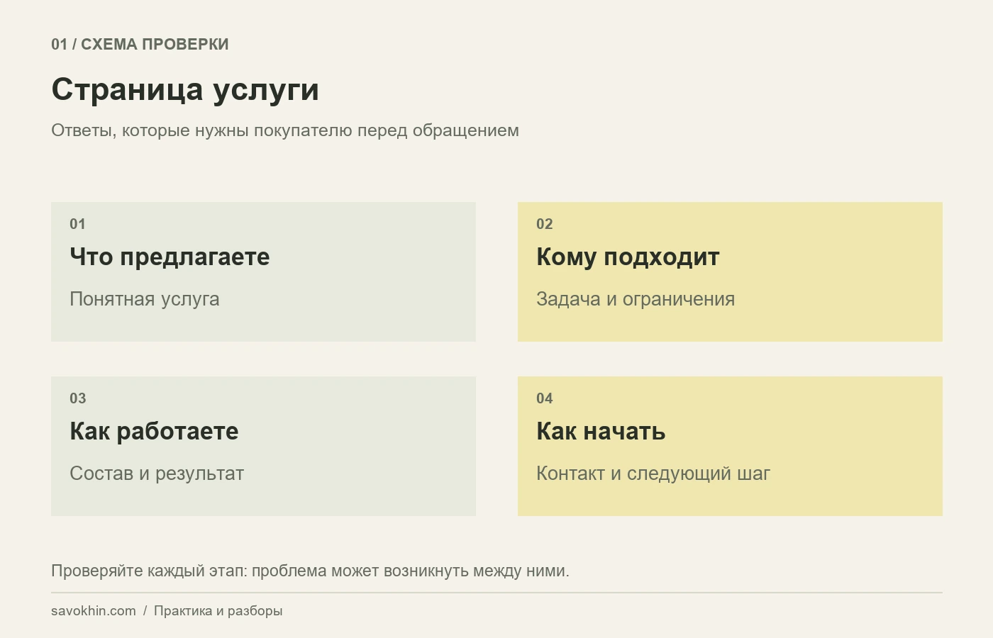 Страница услуги отвечает на вопросы: что, кому, как, почему вам и как начать.