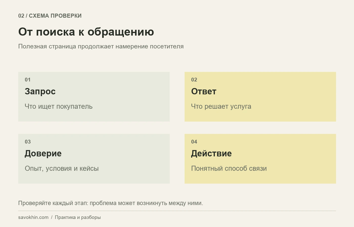Полезное содержание связывает запрос из поиска с решением обратиться.