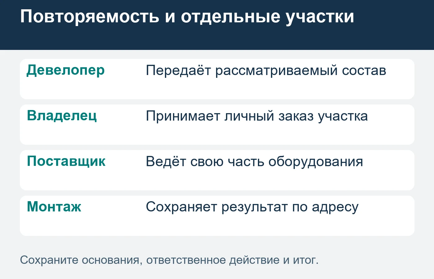 Договорённости застройщика и личный заказ владельца сохраняйте отдельными основаниями работ.