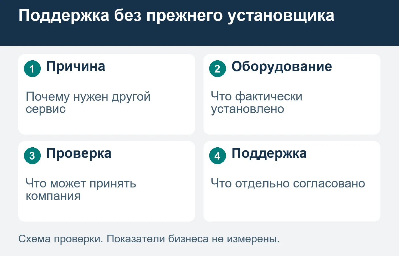 Знание марки не означает официального представительства производителя.