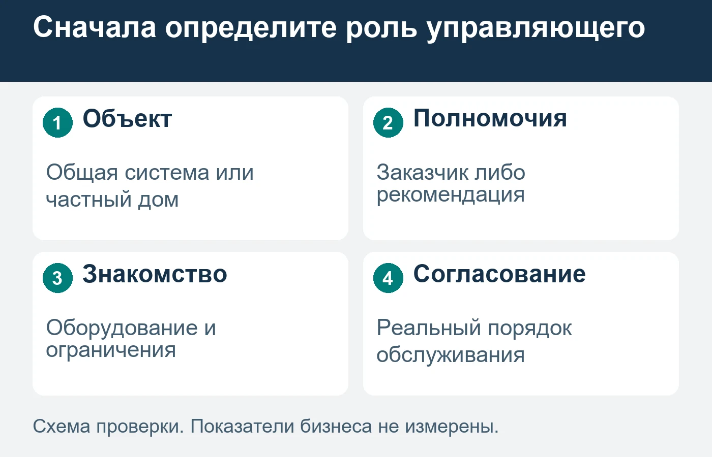 Обсуждение общей котельной и рекомендация жителю относятся к разным заказам и ответственным сторонам.