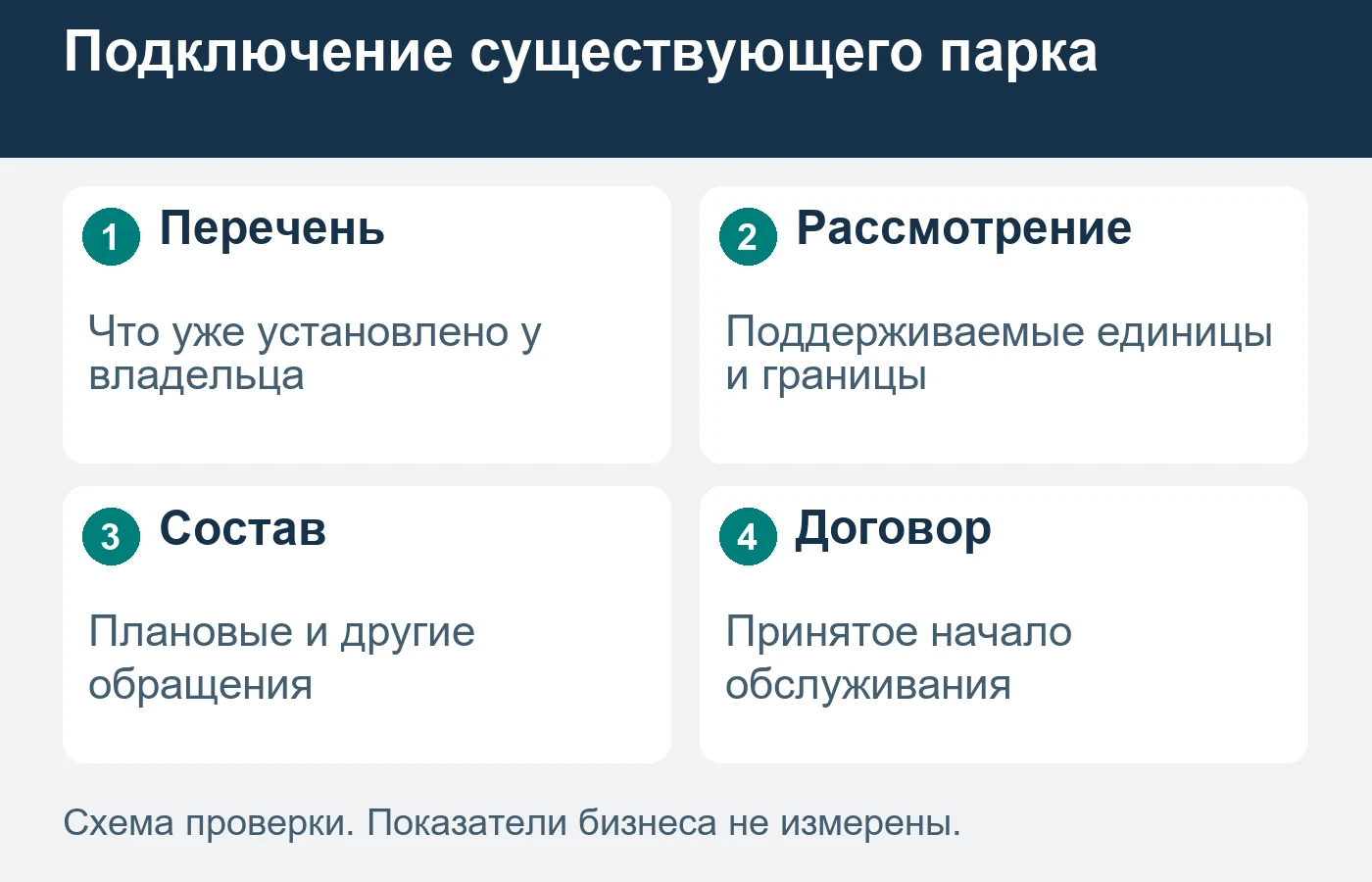 Поддержка нескольких марок не подтверждает авторизацию всех производителей.