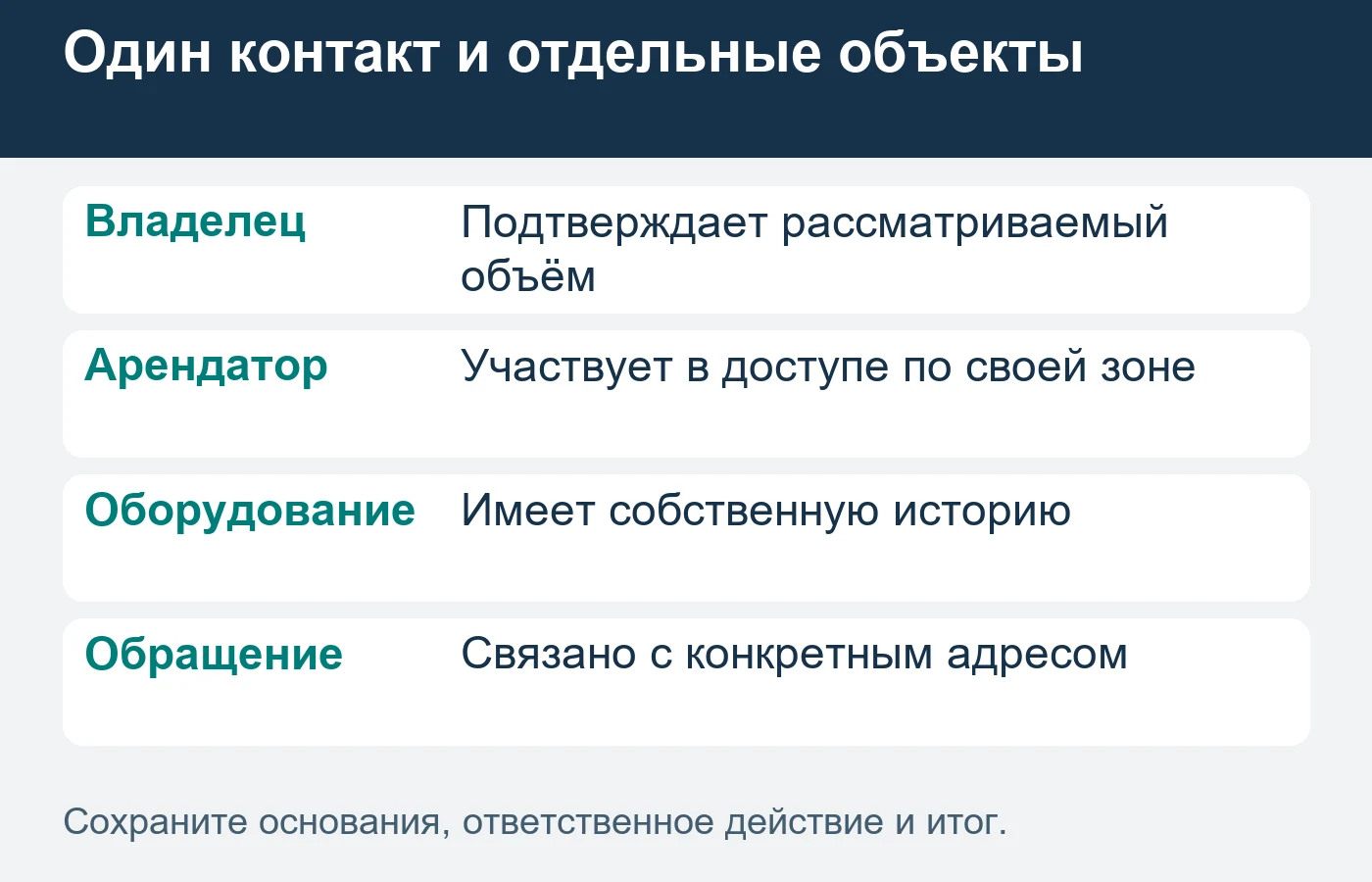 Обращения и результаты сохраняйте по объекту и конкретному принятому оборудованию.