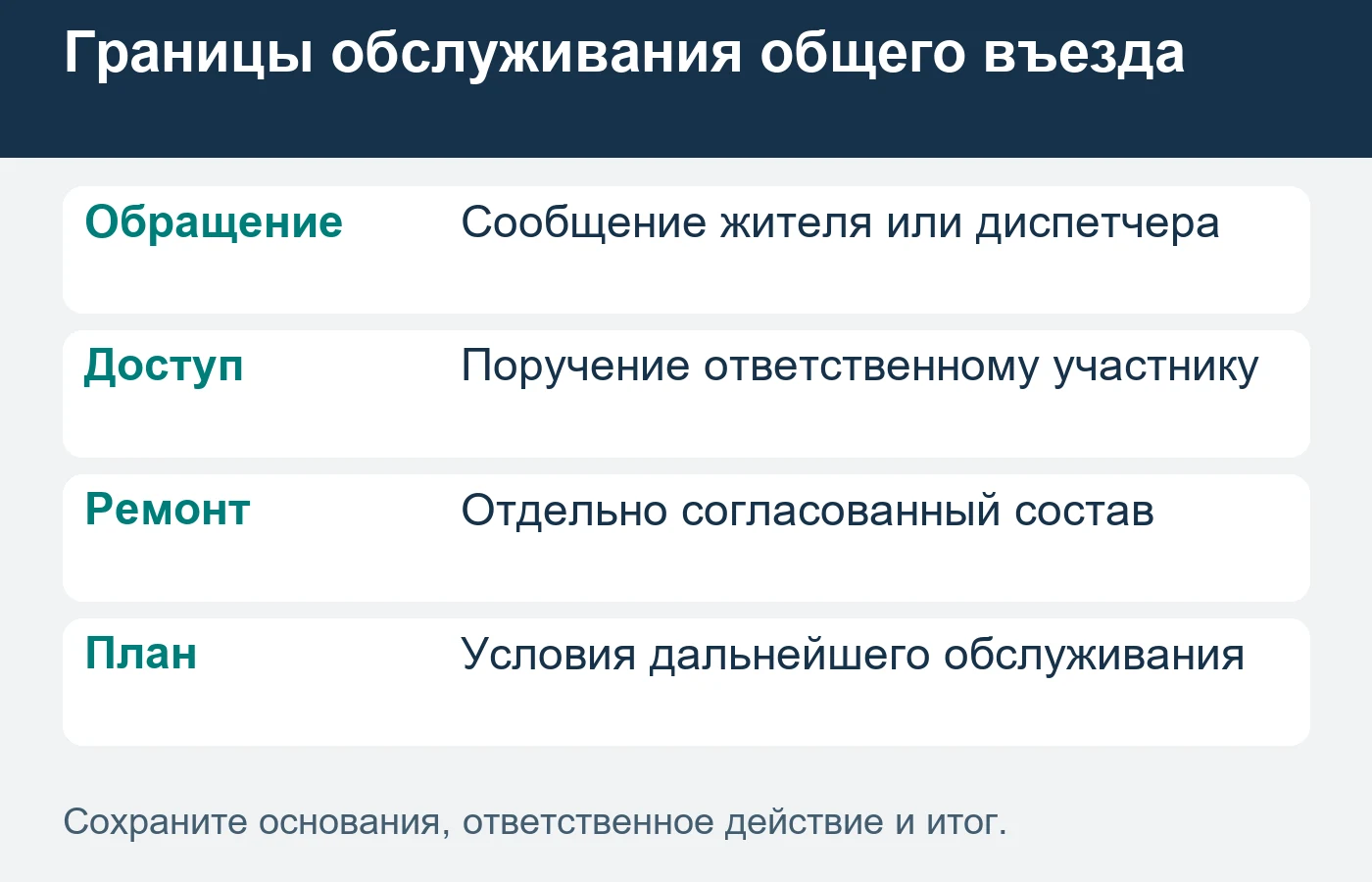 Первое рассмотрение, ремонт и дальнейший сервис имеют разные результаты.