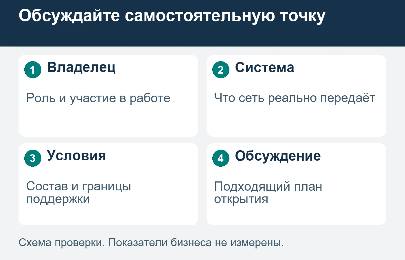 Будущий партнёр выбирает систему работы своей точки, а не только название сети.