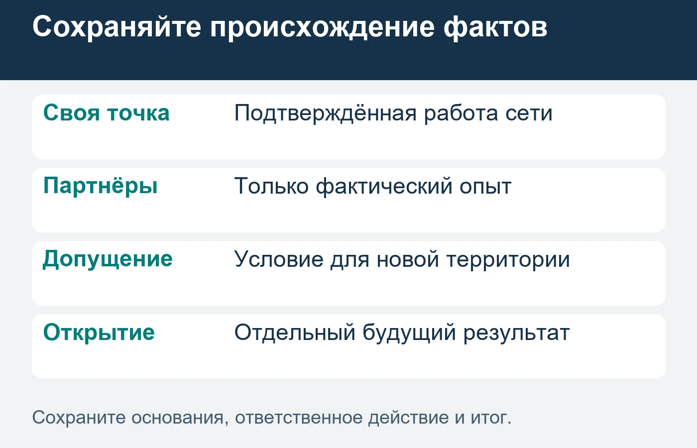 Опыт собственных объектов не становится историей ещё не открытых партнёрских точек.