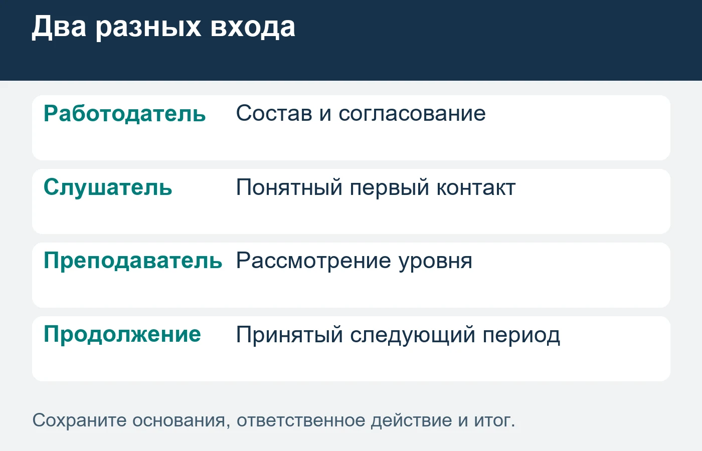 Язык первого контакта и язык занятий подтверждают по реальным возможностям школы.