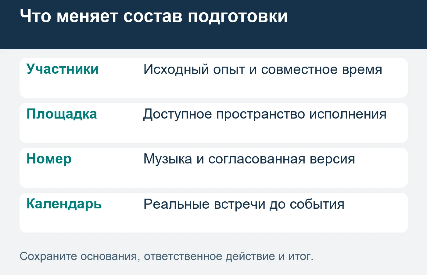 Номер согласуют с возможностями участников и площадки; количество уроков не гарантирует одинаковый результат.