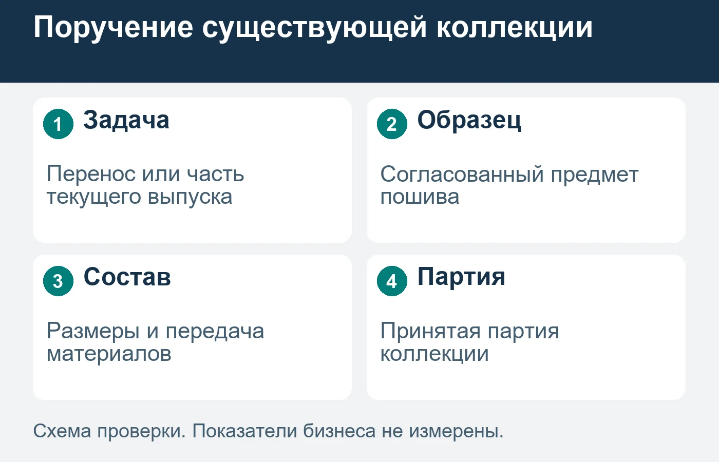 Схема не назначает конструкцию одежды или критерии качества пошива.