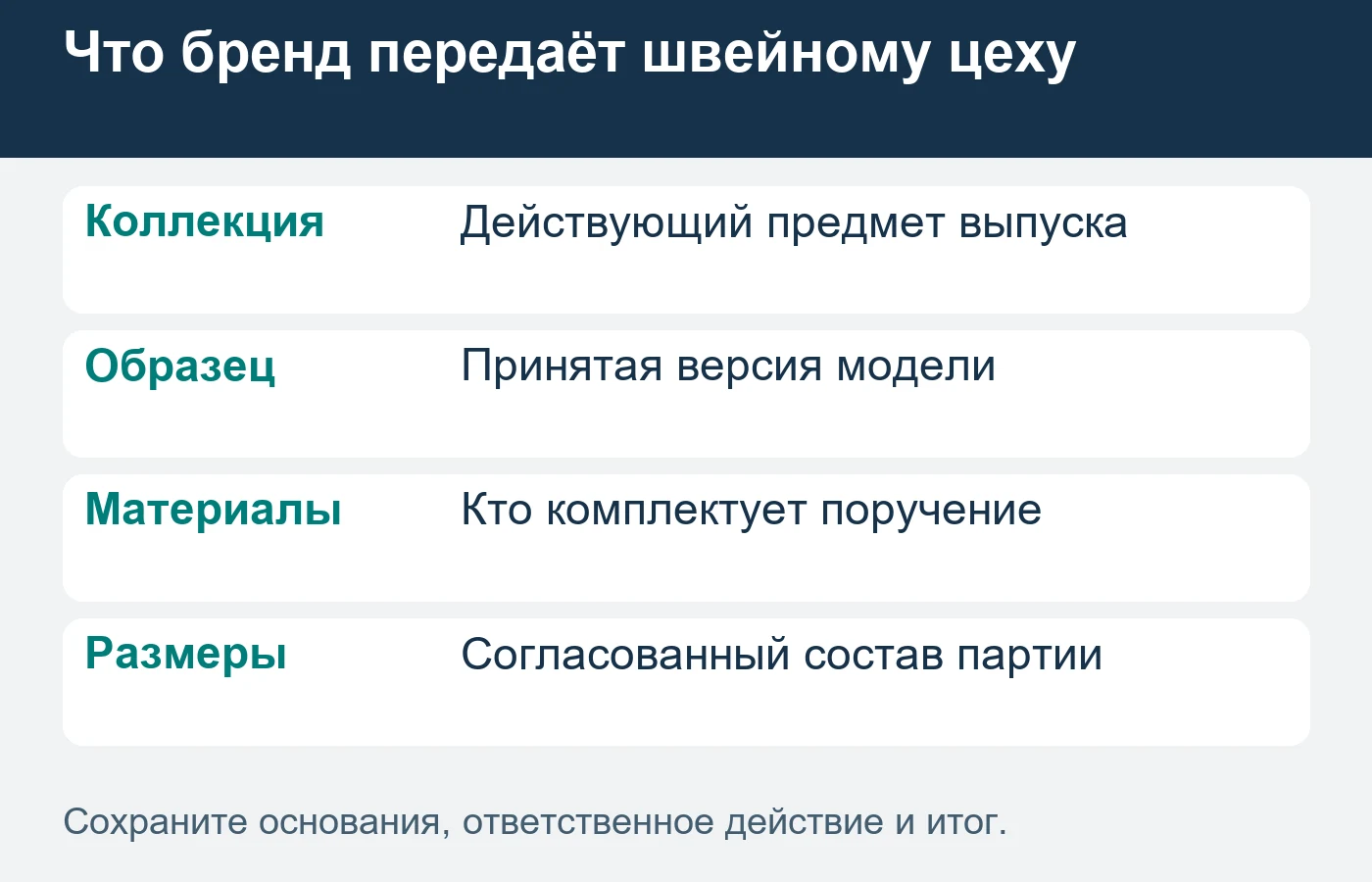 Передача части коллекции не означает заказ всей текущей линейки бренда.
