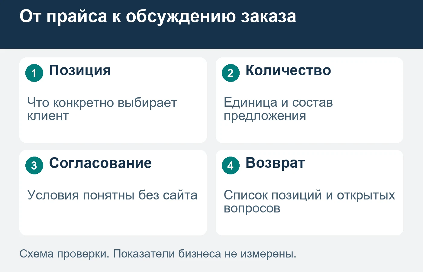 Скачивание показывает получение файла; выбор заказа требует дополнительных данных.