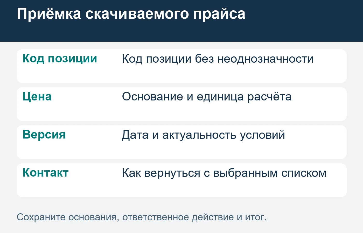 Прайс должен оставаться понятным при пересылке коллеге вне сайта.