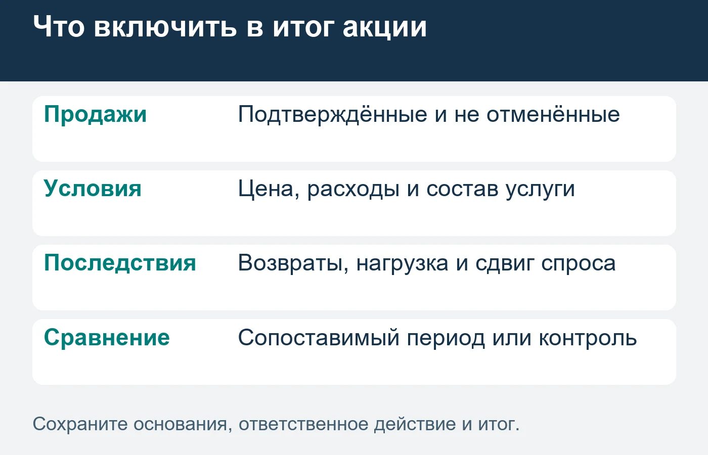 Выручка акции и дополнительный вклад — разные вопросы, требующие одинаковых правил расчёта.