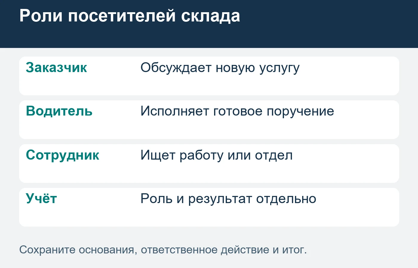 Прибытие транспорта не подтверждает нового клиента.