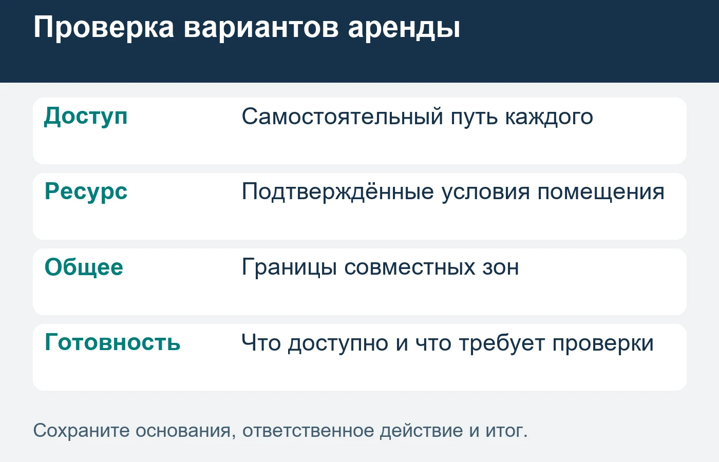 Интерес к варианту не подтверждает будущую доходность объекта.