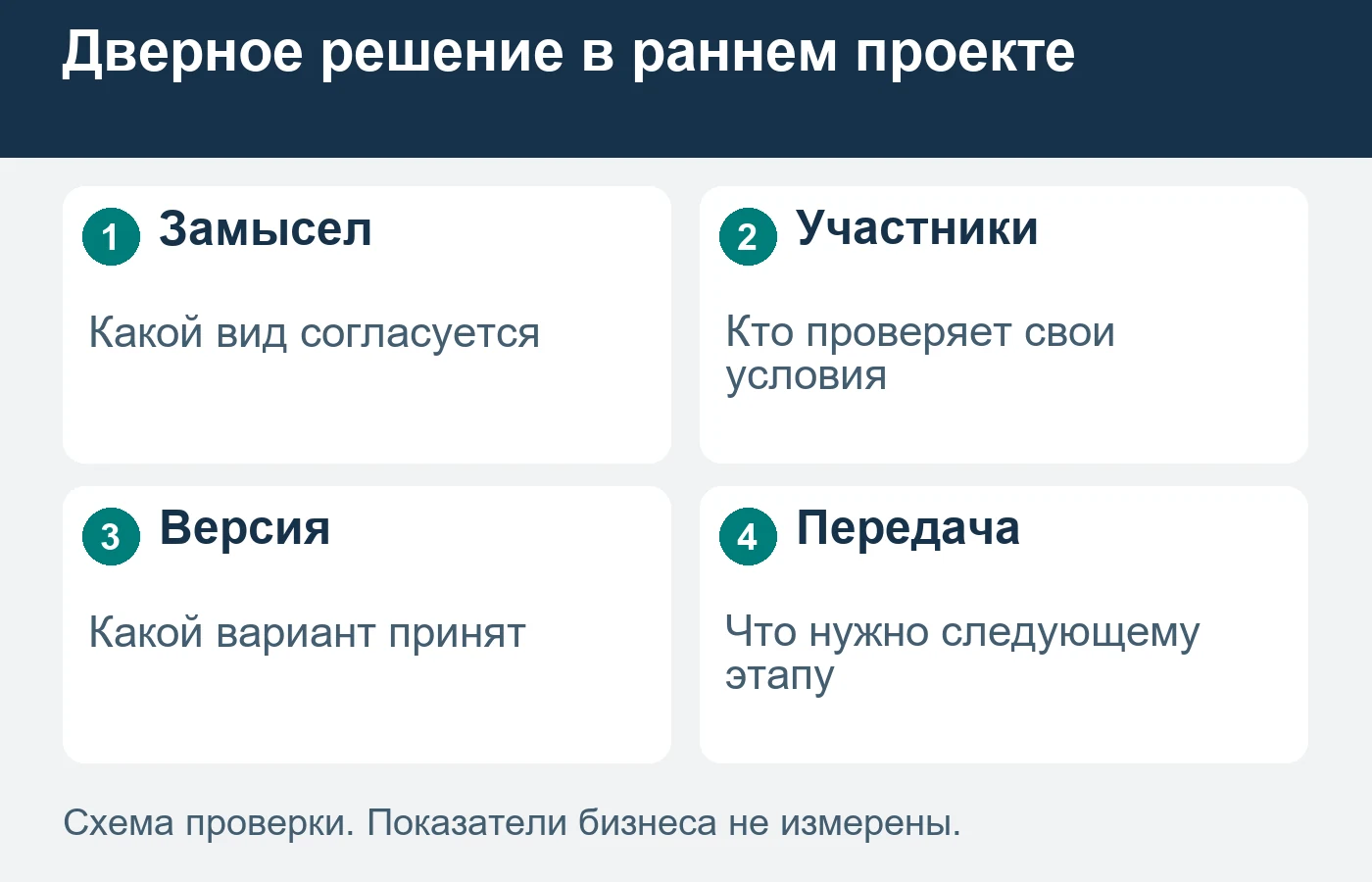 Раннее знакомство с образцом не означает готовность монтажа.