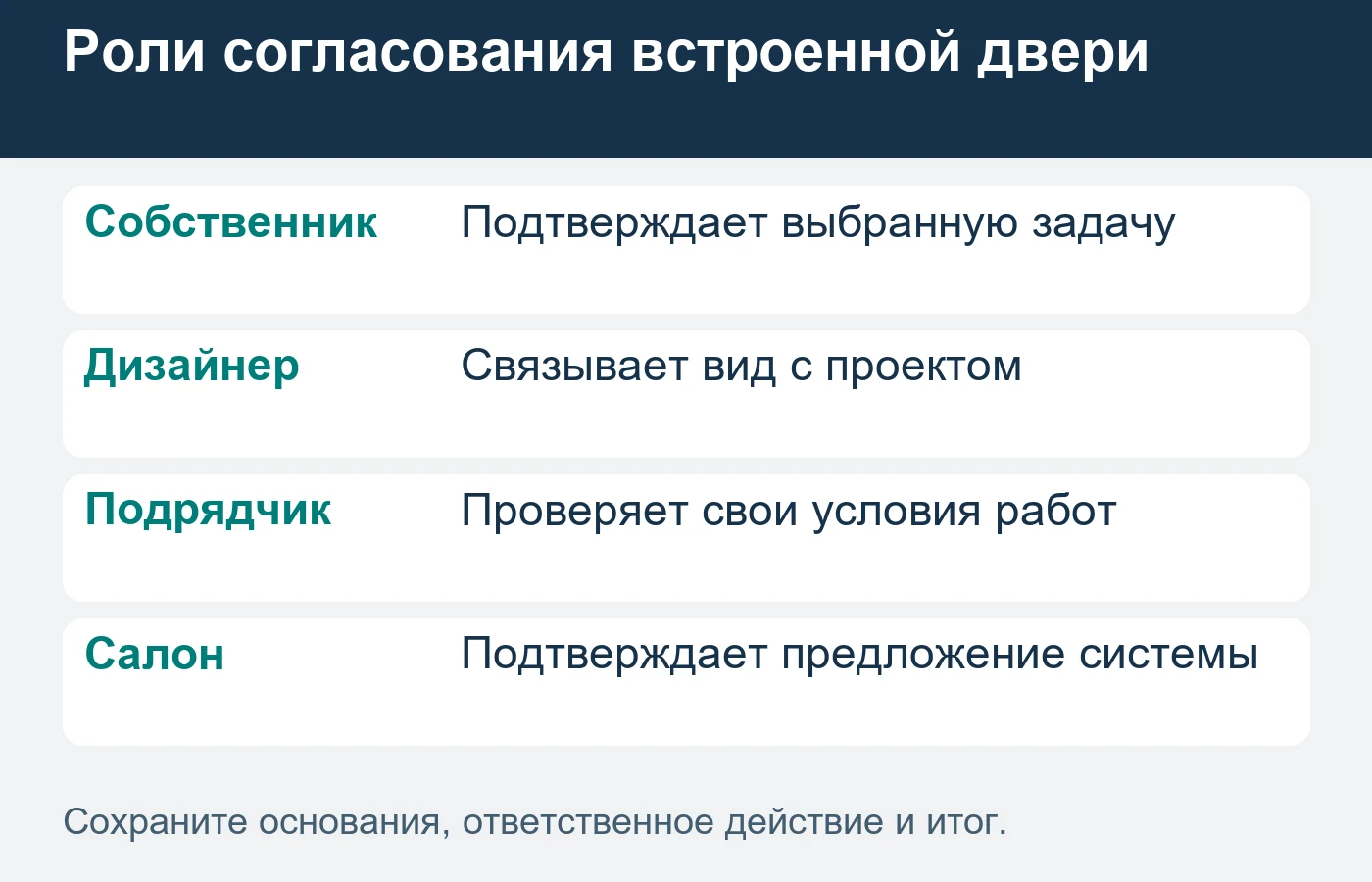 Согласованный вид и подтверждённые условия исполнения сохраняются в одной версии.