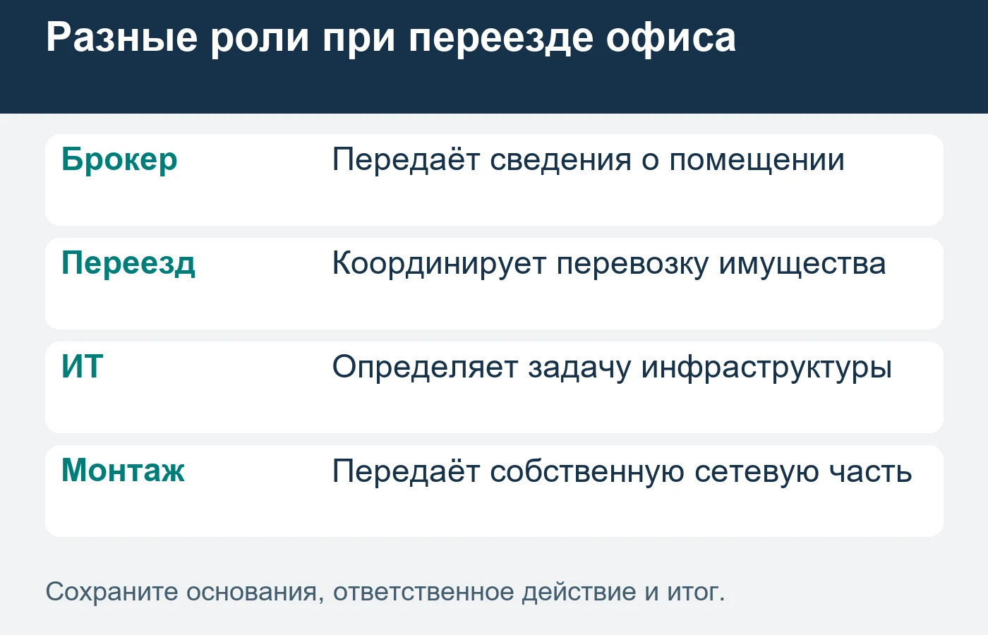 Рекомендация перевозчика не передаёт ему полномочия распоряжаться ИТ-инфраструктурой.