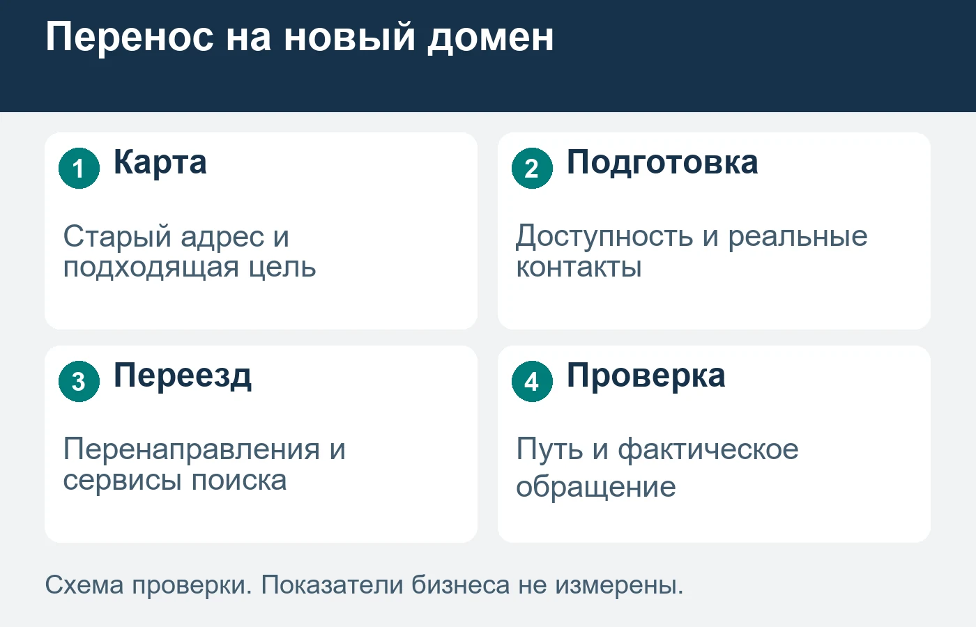 Смену домена проводят по карте соответствующих страниц.