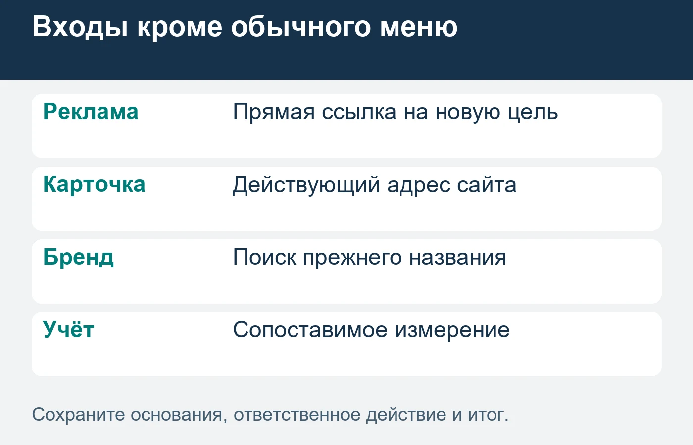 Доступность нового сайта не гарантирует немедленный перенос поисковой видимости.