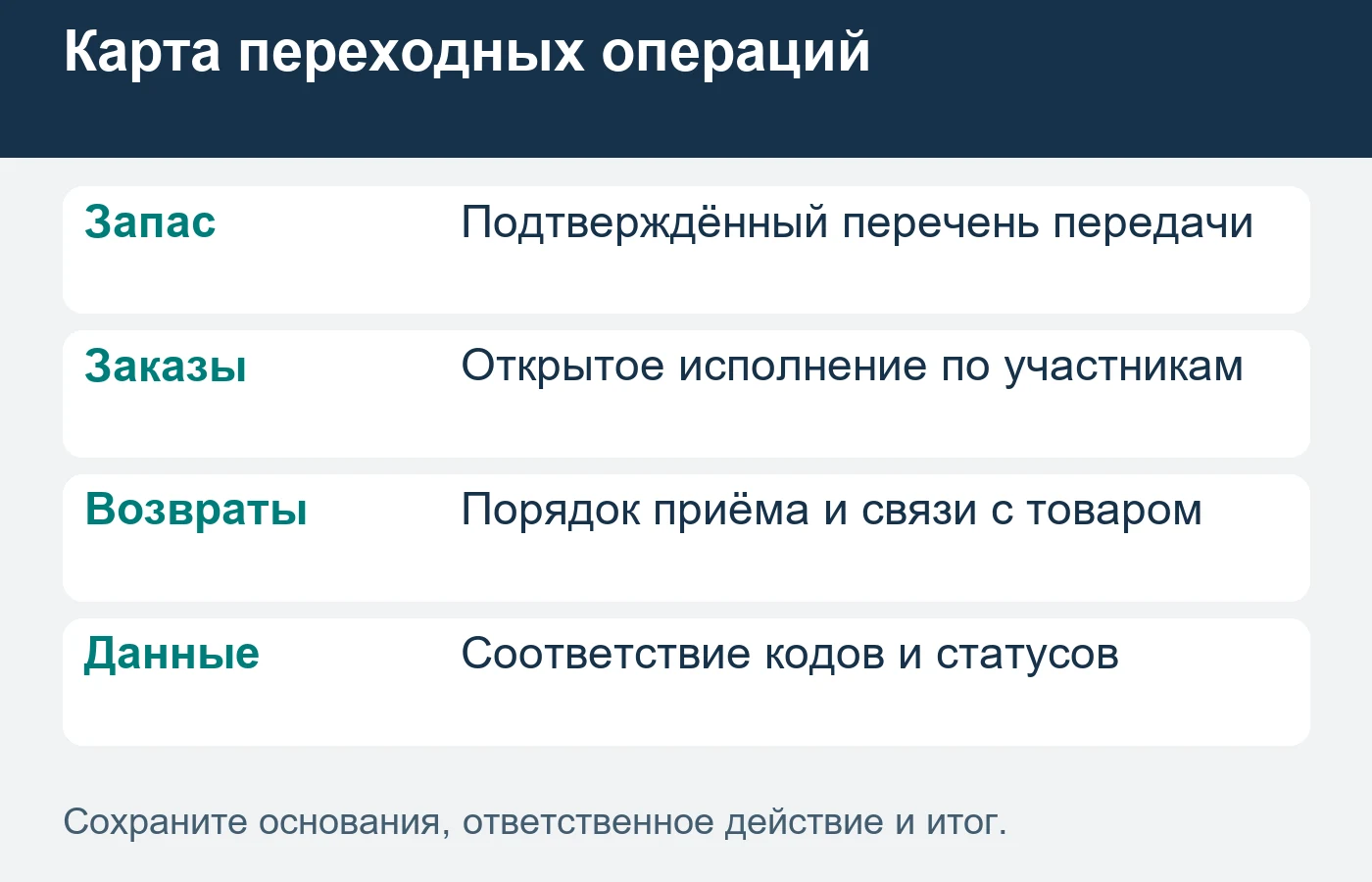 Новый оператор подтверждает свою работу, а не исправность всей прежней истории.