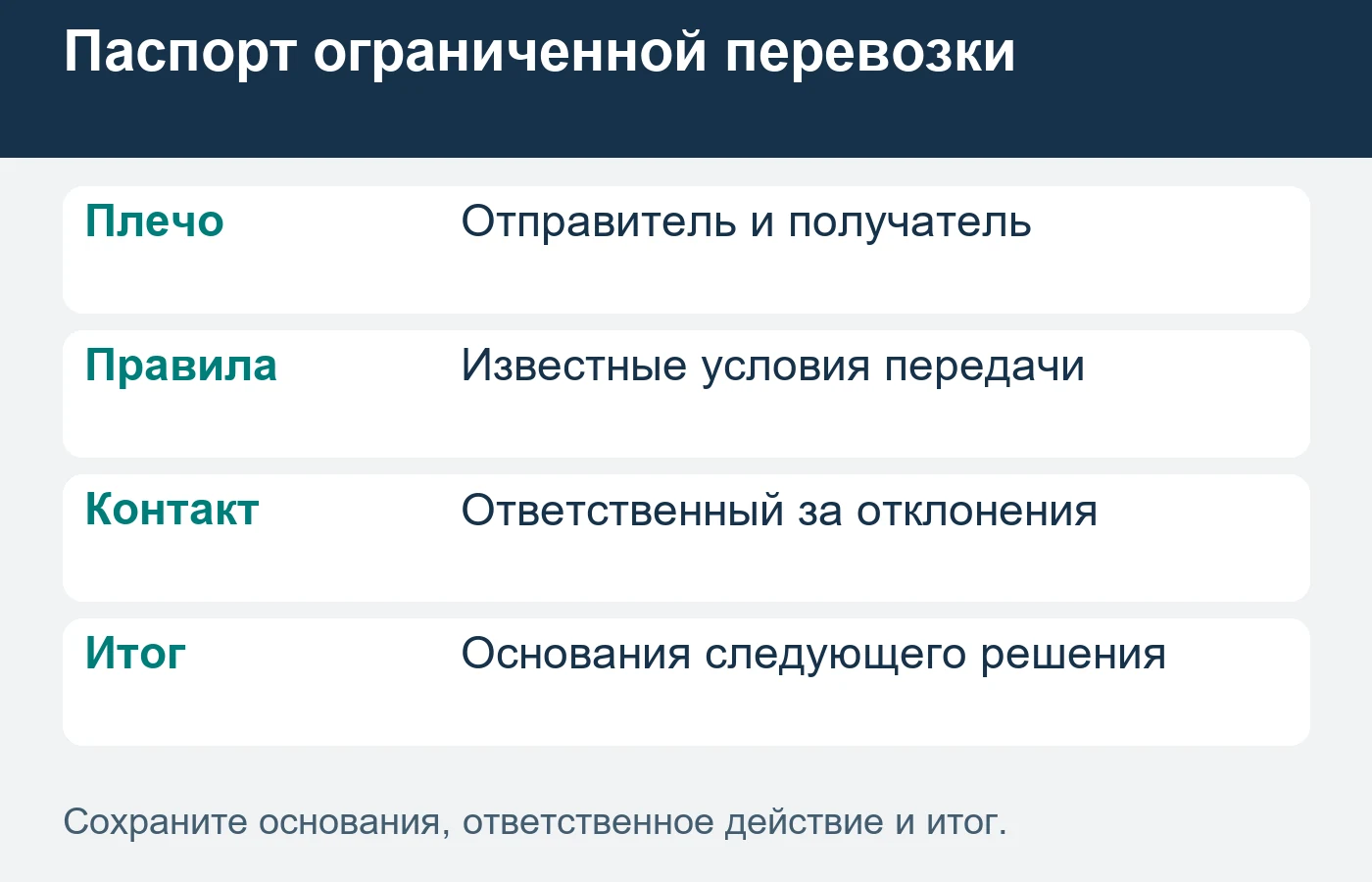 Расширение опирается на согласованные основания, а не обещание отсутствия ошибок.