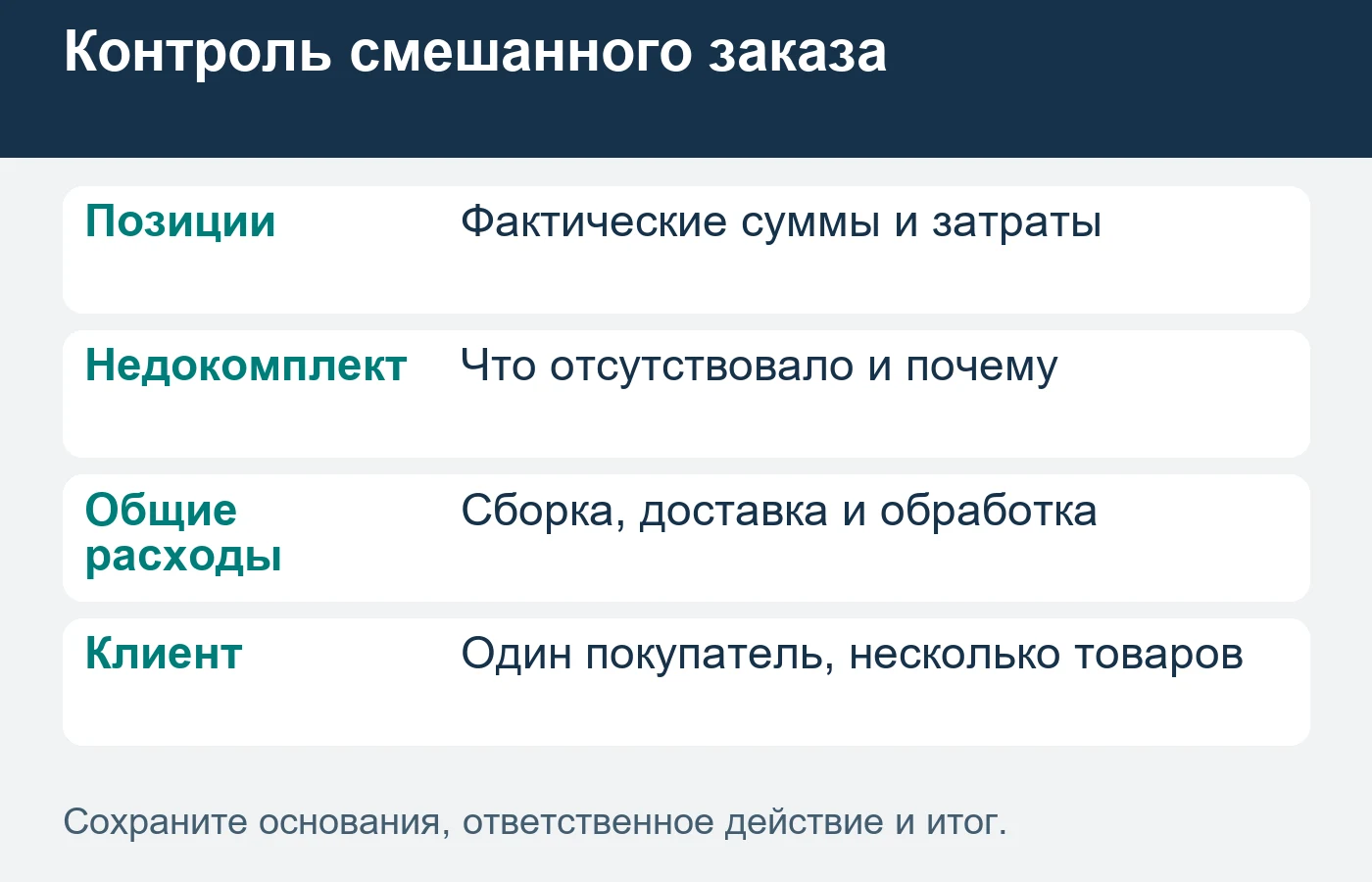 Смешанной корзине нельзя назначать вклад одной позиции без данных о других товарах и общих расходах.