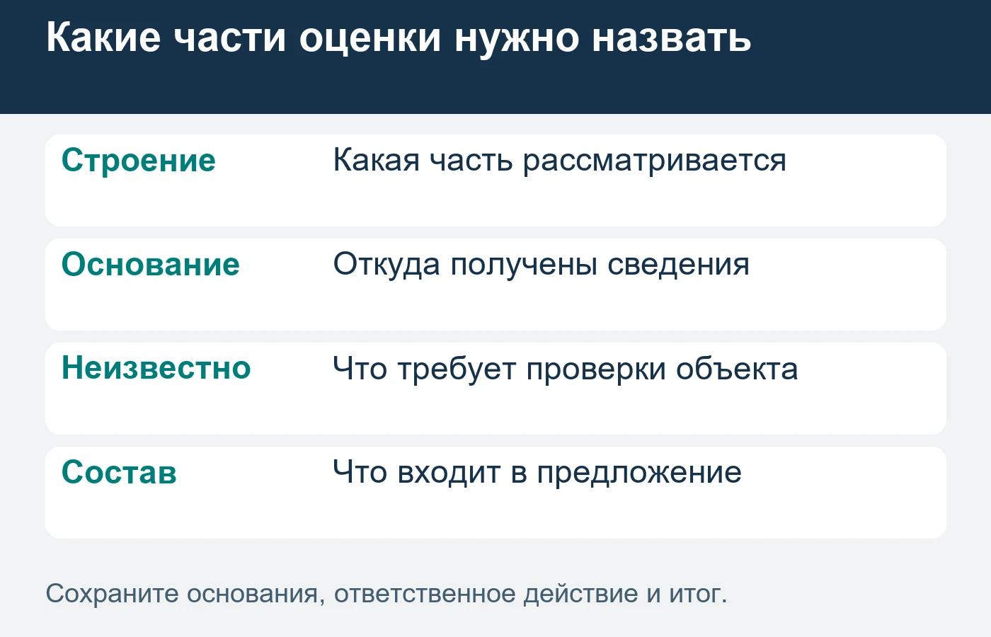 Сведения продавца, оценка подрядчика и окончательное поручение покупателя различаются по статусу.