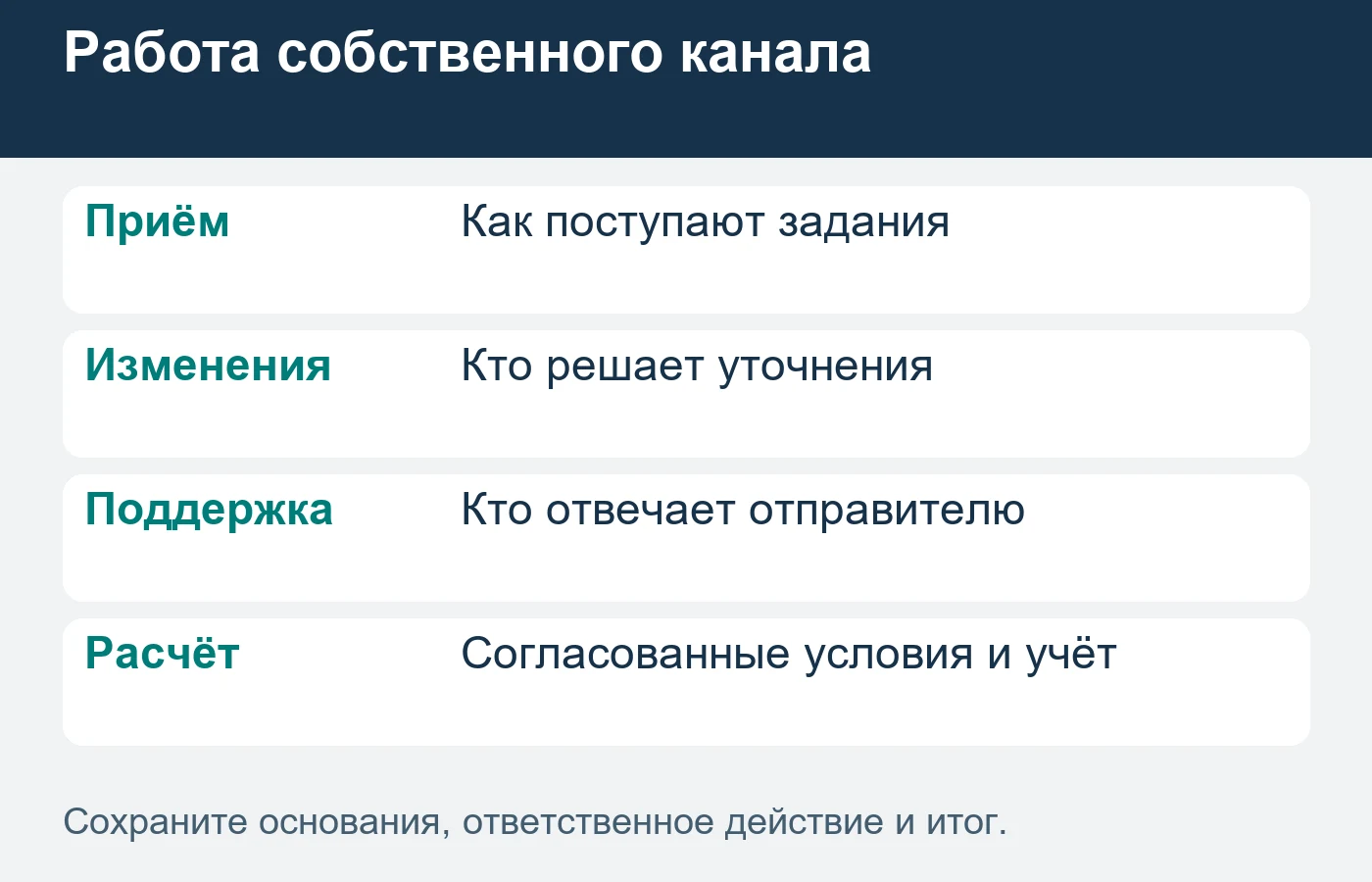 В затраты прямого канала входит работа, ранее выполняемая посредником.
