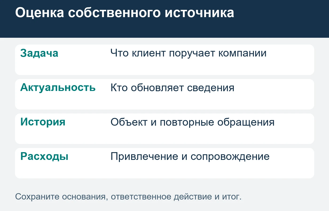 Собственный канал проверяют по исполнимым поручениям, сохраняя историю объекта.