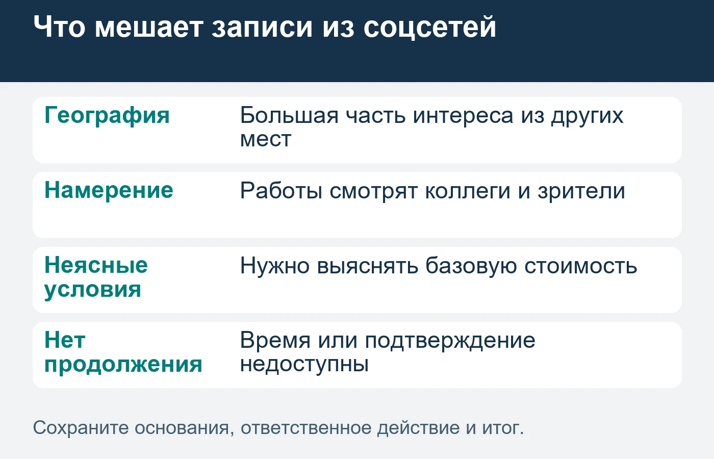 Новый визит подтверждается историей салона, а количество сообщений может включать повторы.