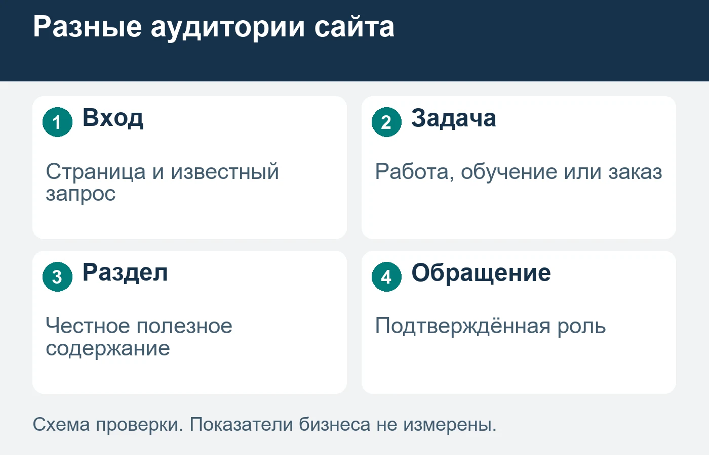 Карьерный материал не нужно маскировать под продажу услуги.