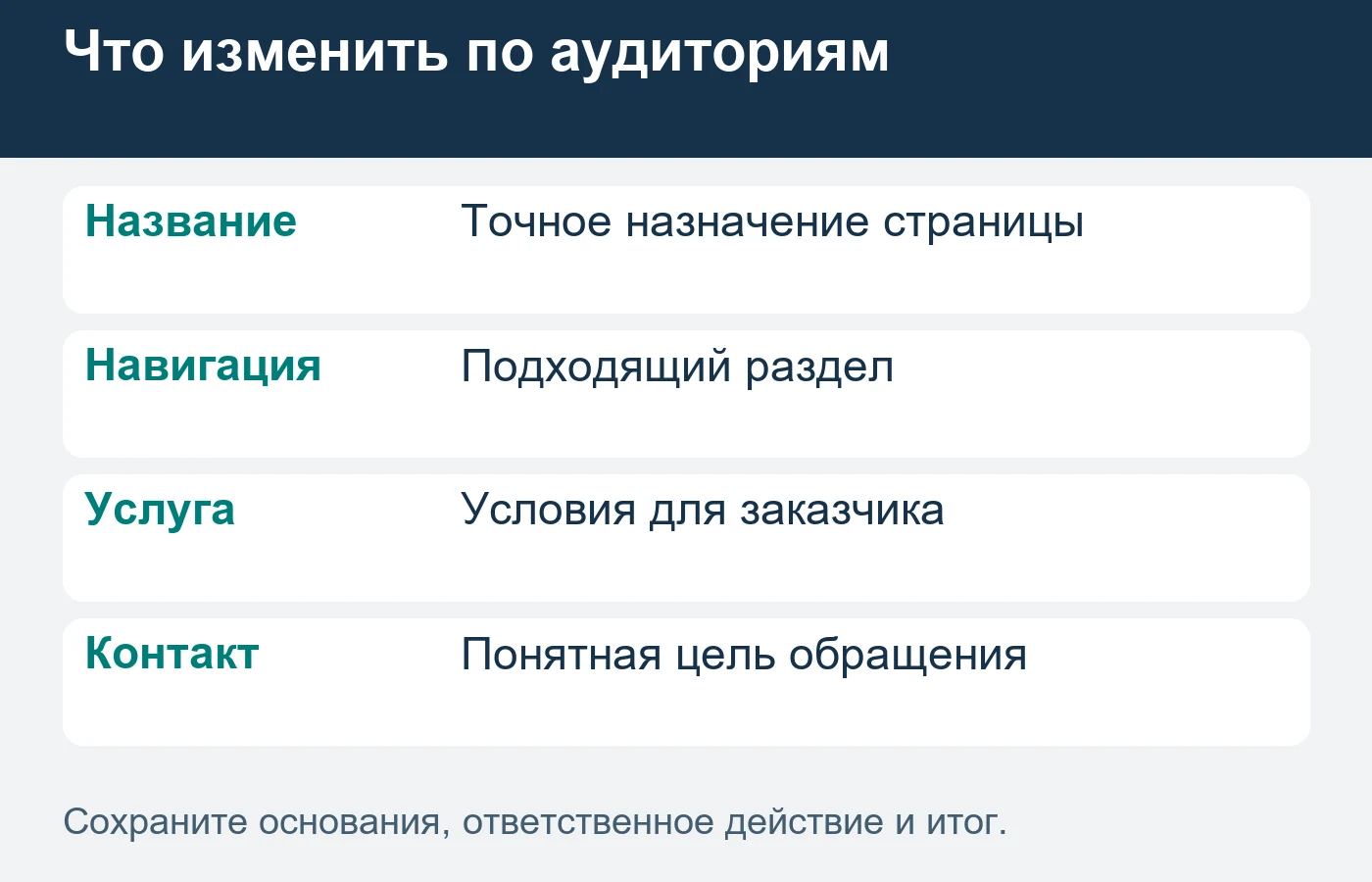 Состав обращений проверяют по реальным ролям, а не по одному клику.