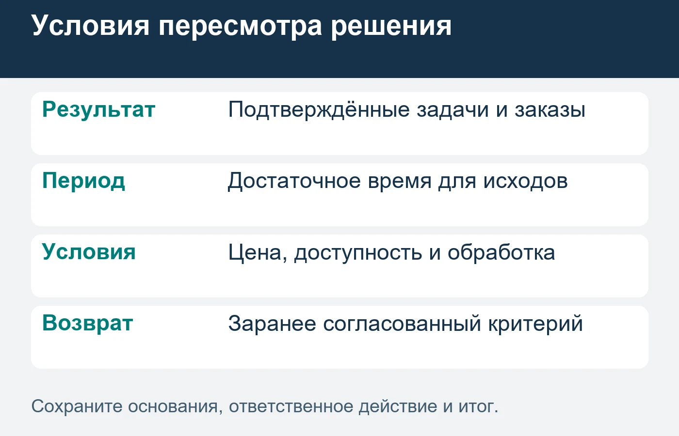 История последнего добавленного сегмента помогает выбрать порядок, но не гарантирует будущую потерю заказов.