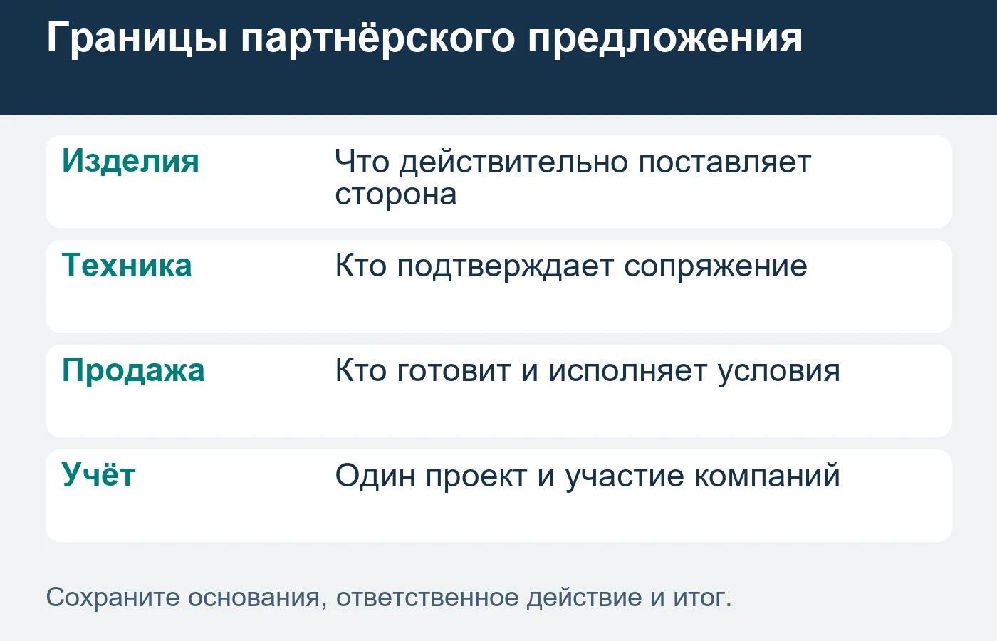 Общее продвижение сохраняет самостоятельные обязательства поставщиков.