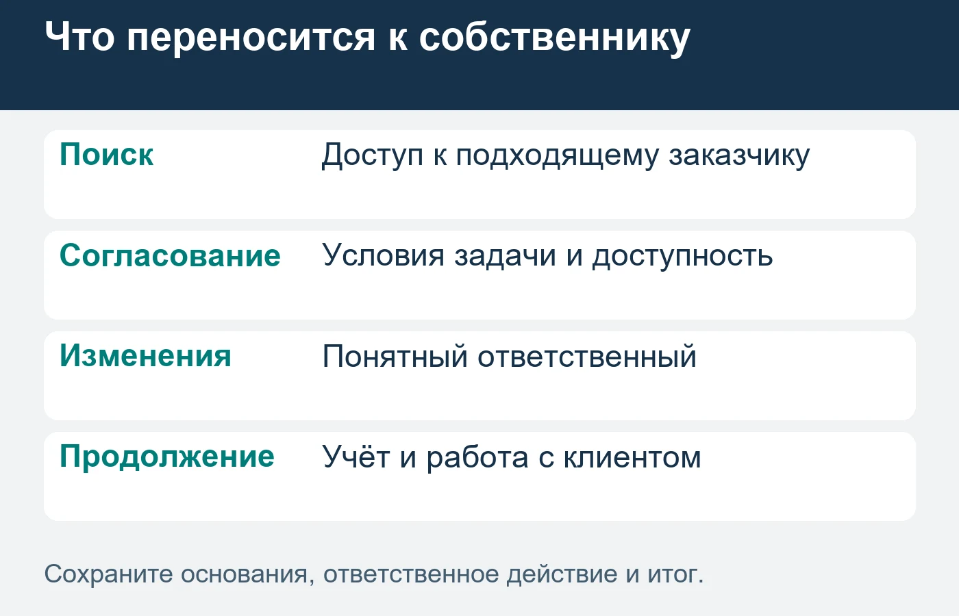 Прямой канал не означает автоматический рост заработка.