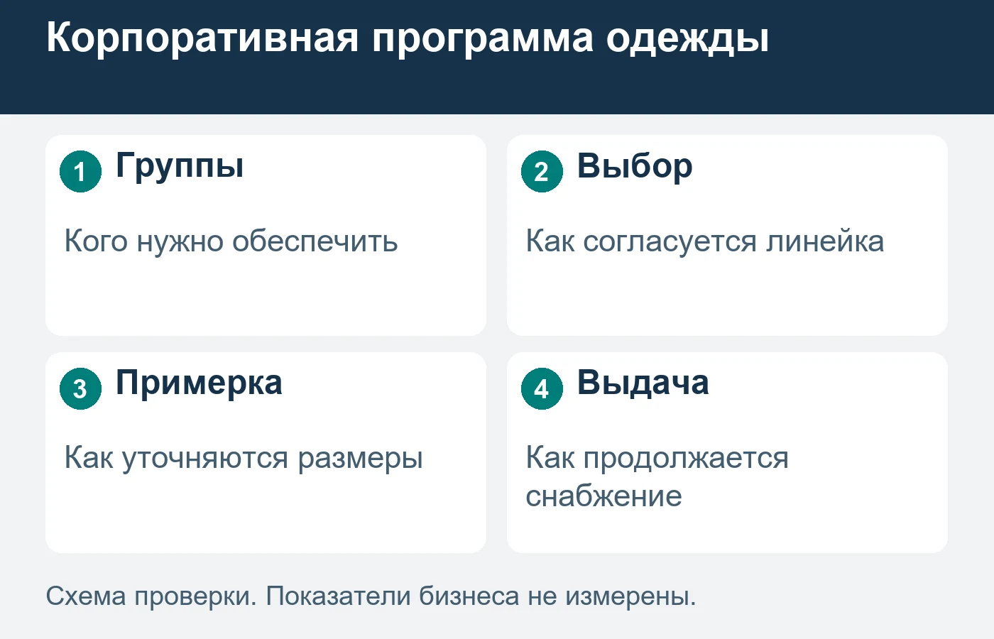 Корпоративная программа охватывает согласование и дальнейшее снабжение.
