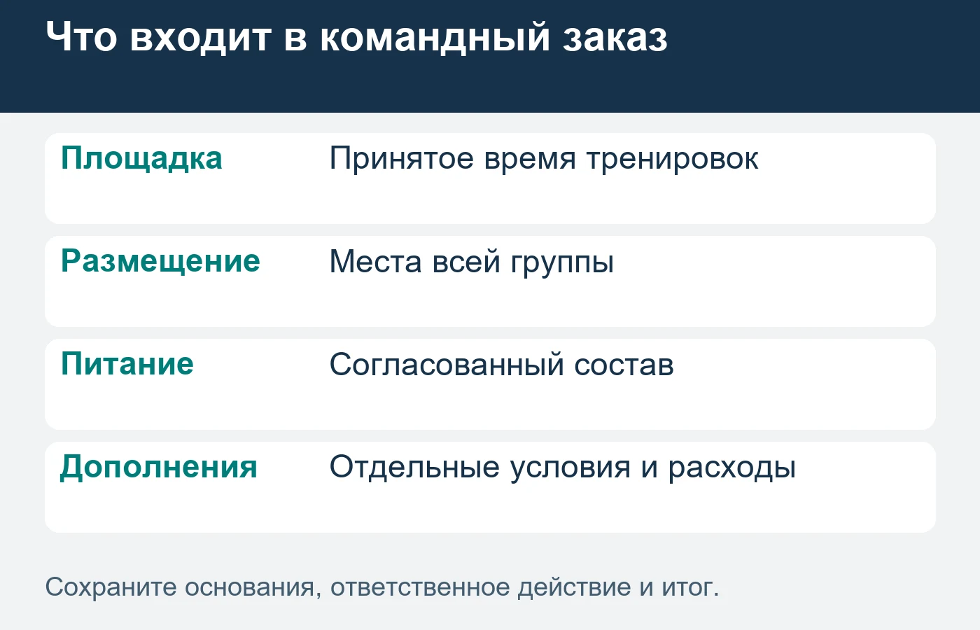 Тренер и организатор принимают общий состав заезда; дополнительные услуги не выводятся из фотографии базы.