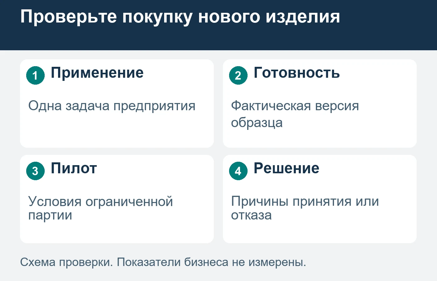 Условия пилотной партии следует связать с реальной готовностью выбранного изделия.