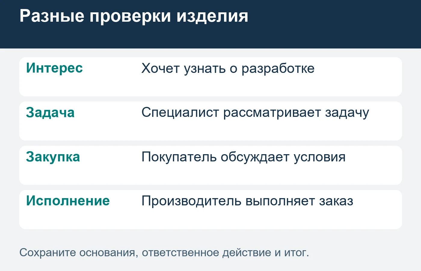 Технический интерес, закупка и исполненная поставка подтверждаются разными действиями.