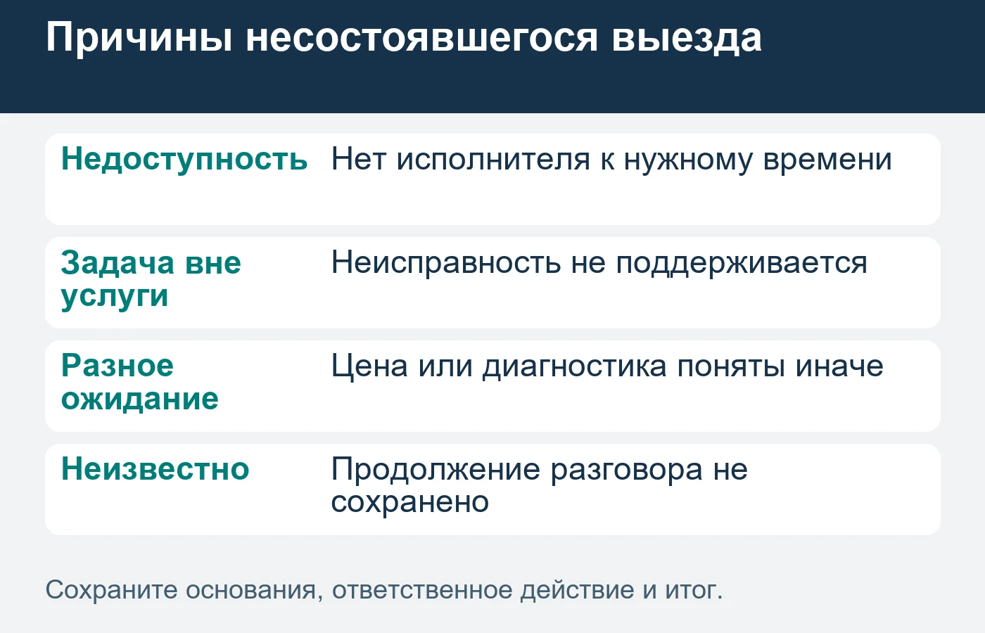 Журнал диспетчера помогает найти конкретный разрыв между рекламой и исполнением.