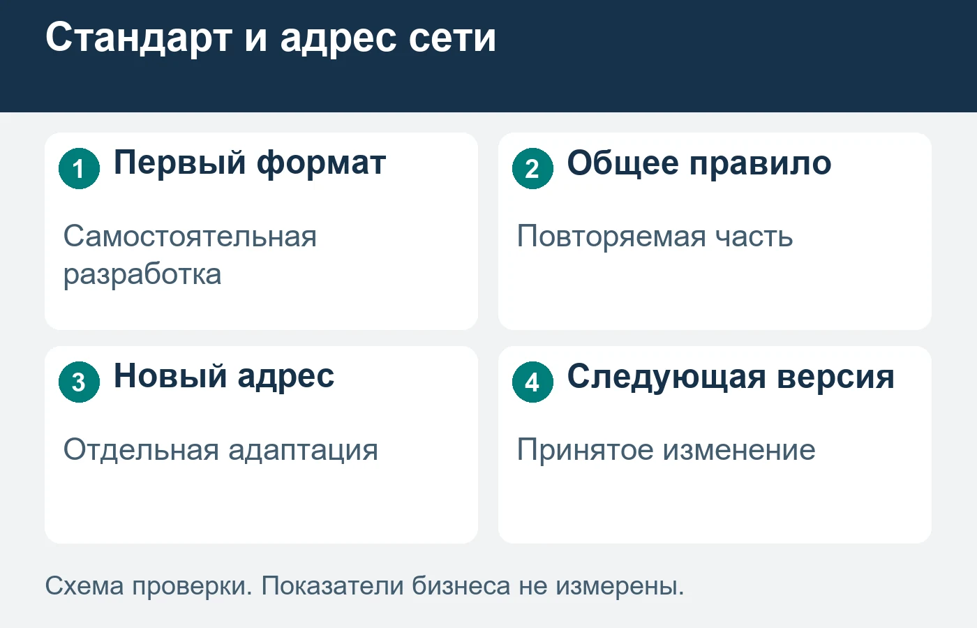 Повторяемый образ не означает одинаковую планировку всех помещений.