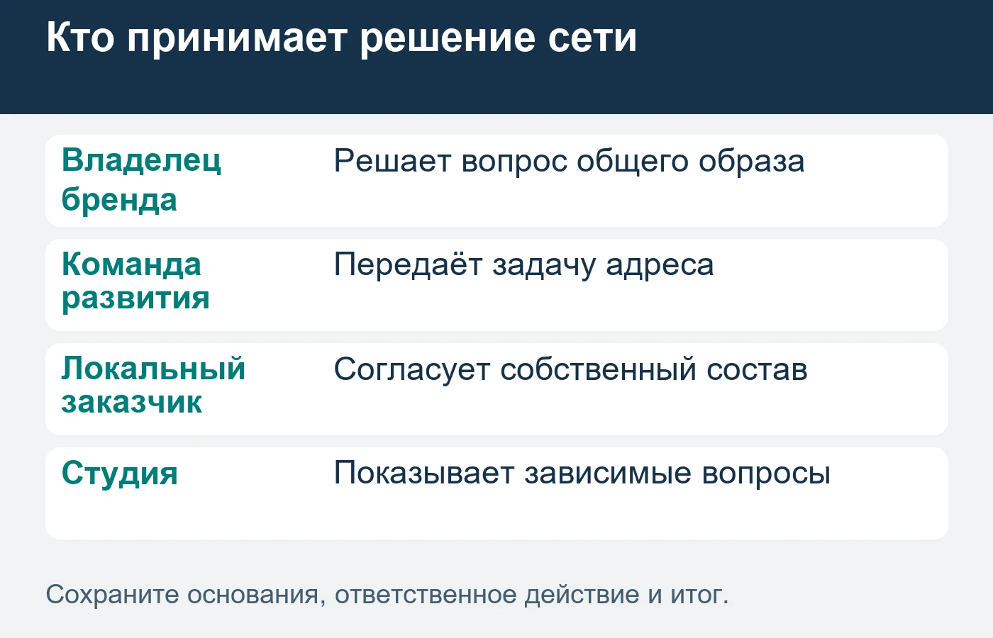 Изменение одного адреса не становится общим стандартом автоматически.