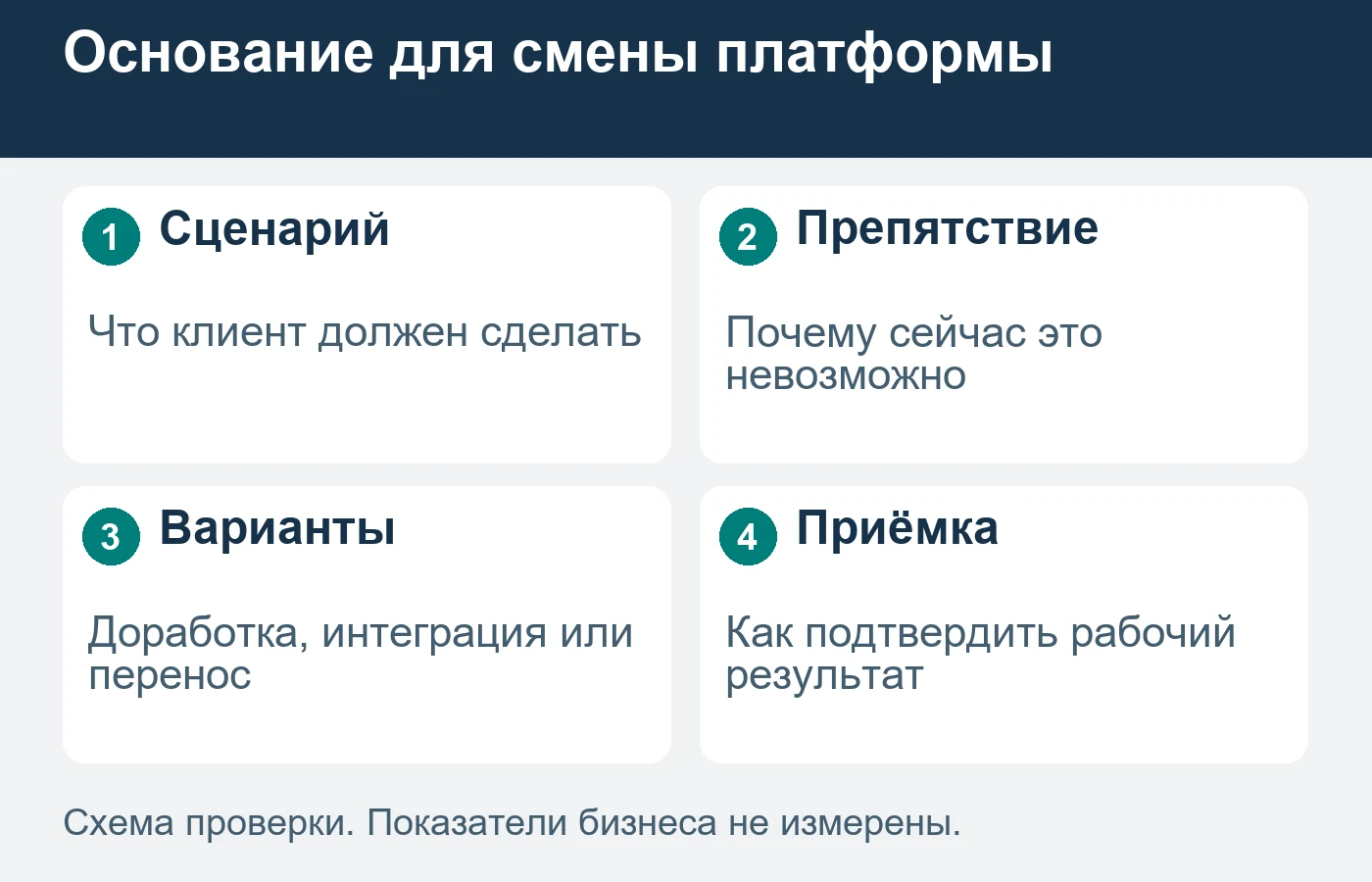 Возраст платформы сам по себе не объясняет необходимость переноса.