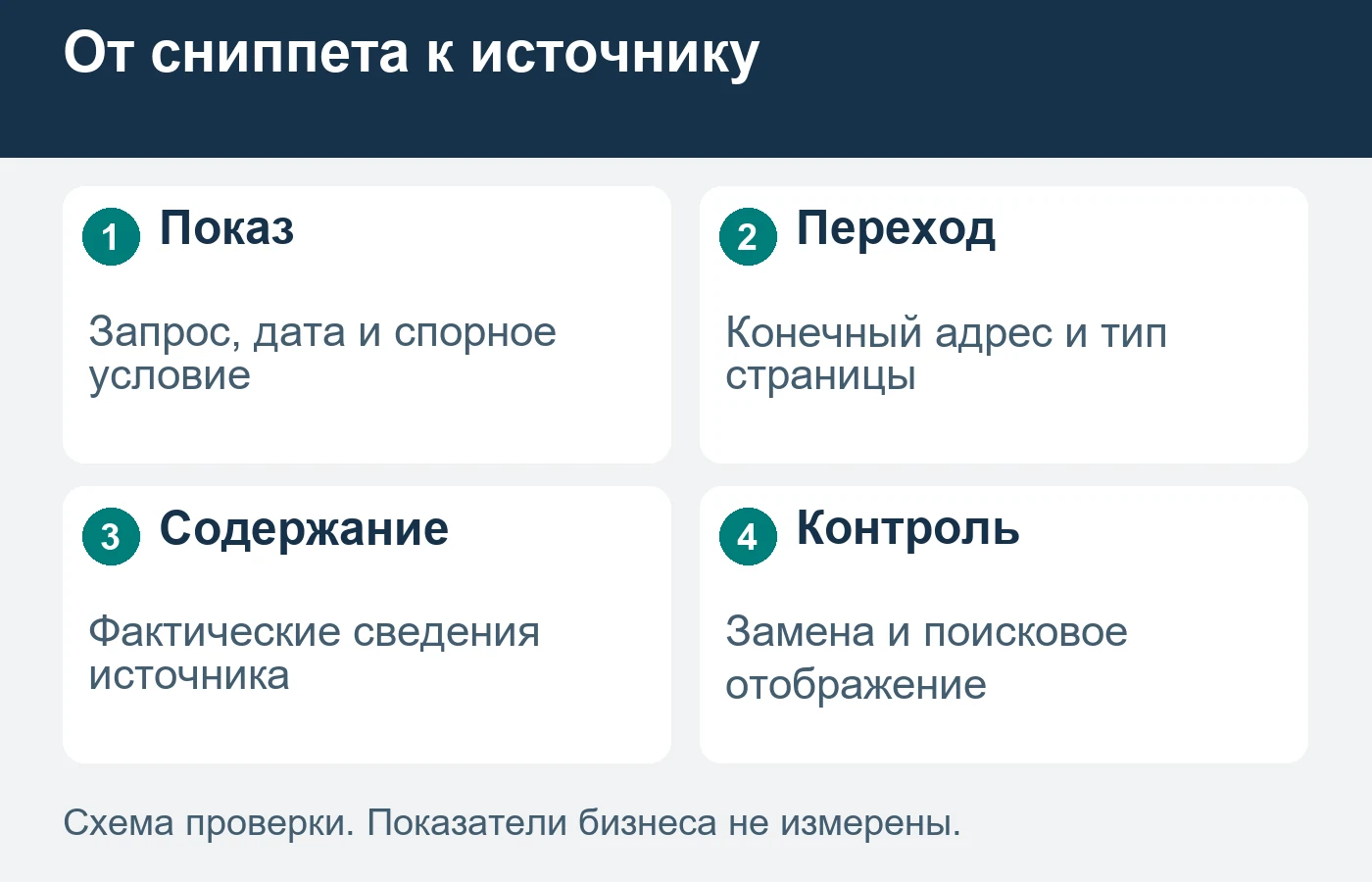 Спорное поисковое отображение сначала связывают с конечным источником.