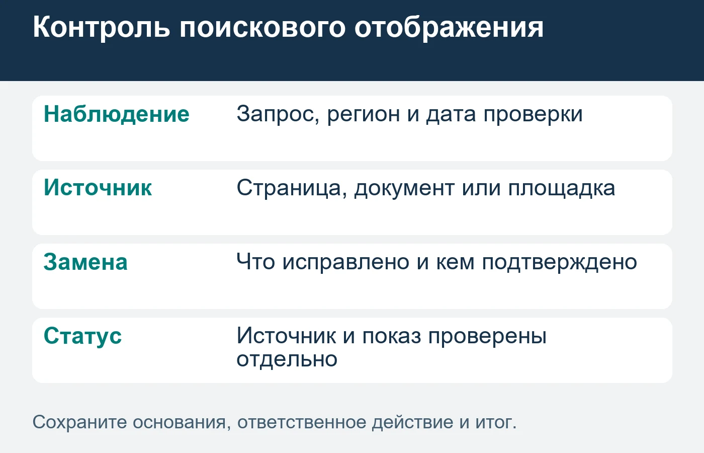 Исправленная страница и подтверждённый новый показ — разные статусы.