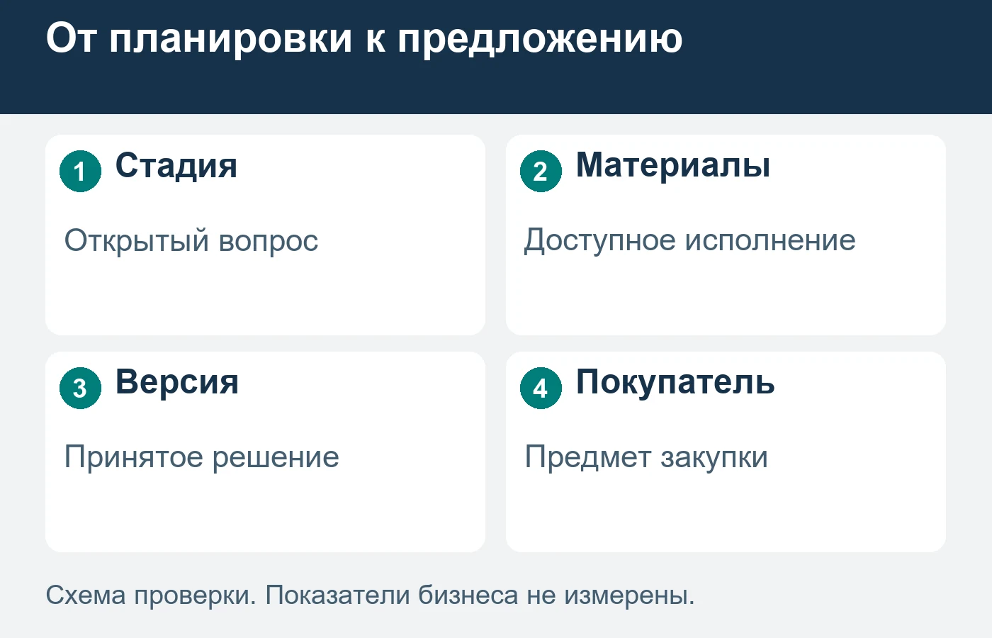 Просмотр образца и включение в планировку не подтверждают заказ установки.