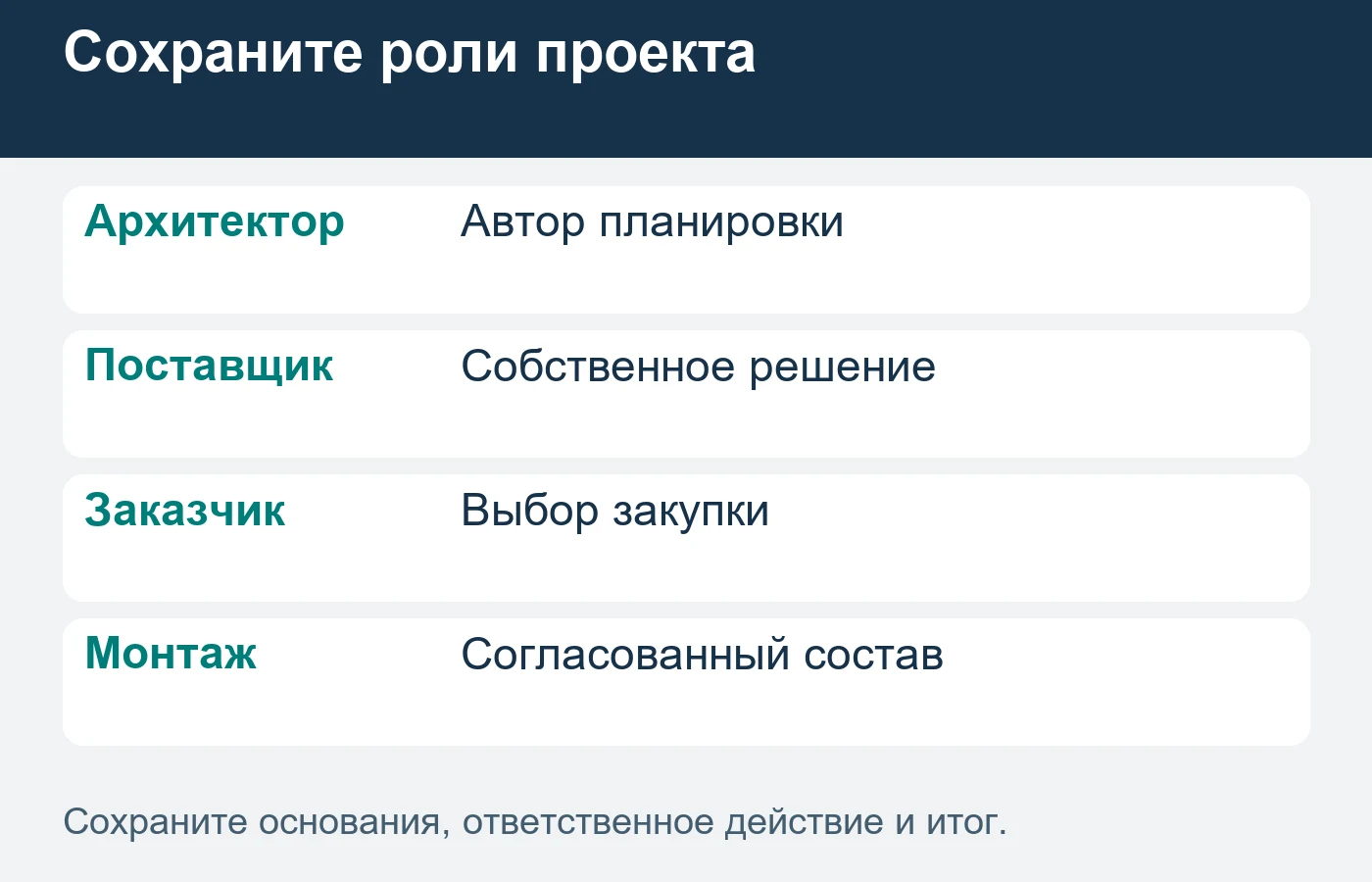 Авторство офиса, поставка перегородок и монтаж имеют самостоятельные границы.