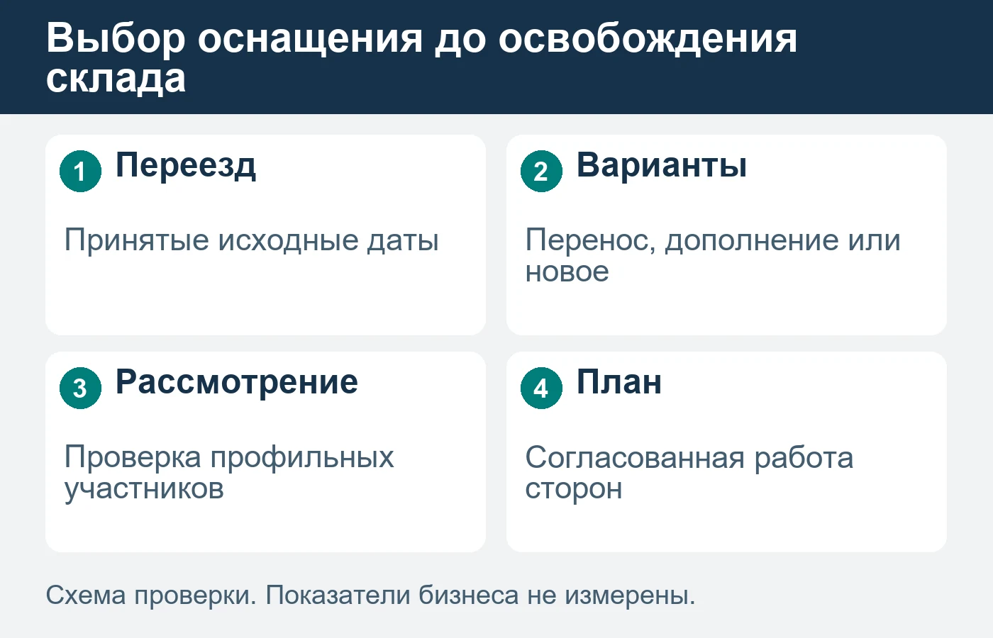 Схема не подтверждает совместимость или безопасность переноса стеллажей.